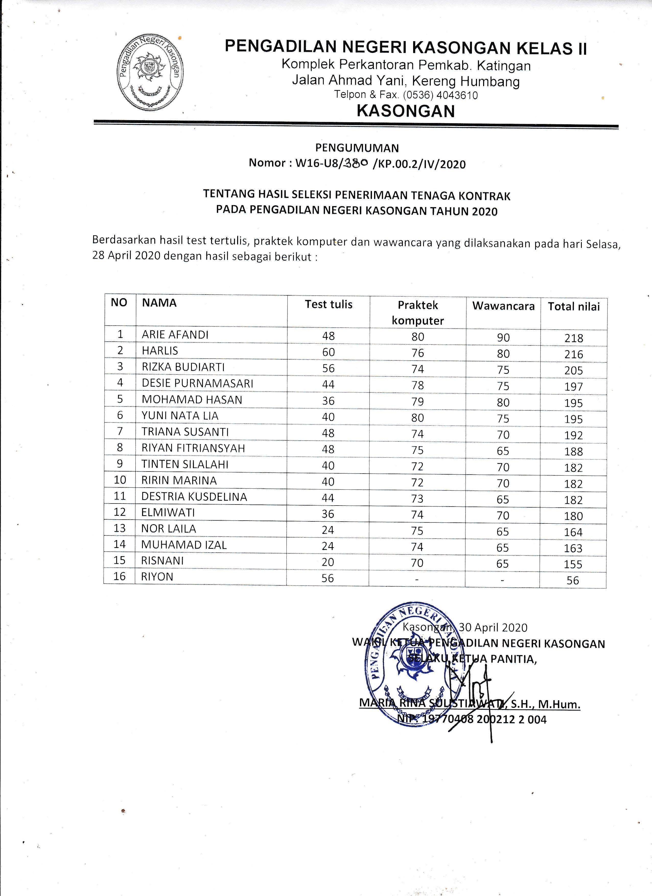 Hasil Tes Tenaga Kontrak